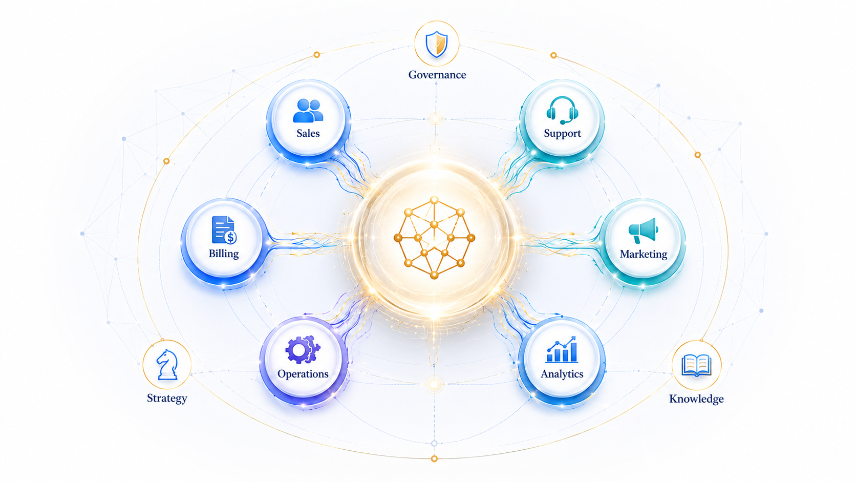 Orchestrated Intelligence — specialized agents wired into a shared graph of governance, strategy, and knowledge